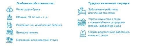 На какие суммы вы можете рассчитывать: Размер материальной помощи