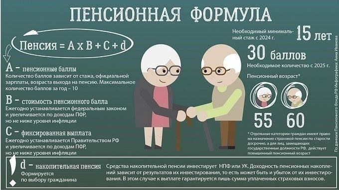 На практике валоризация влияет на расчет размера пенсии, увеличивая базу заработка человека, особенно в те периоды, когда его зарплата была ниже или когда он отсутствовал на рабочем месте. Эта процедура применяет коэффициент к предыдущим заработкам, тем самым увеличивая их ценность при расчете будущих пенсионных выплат.