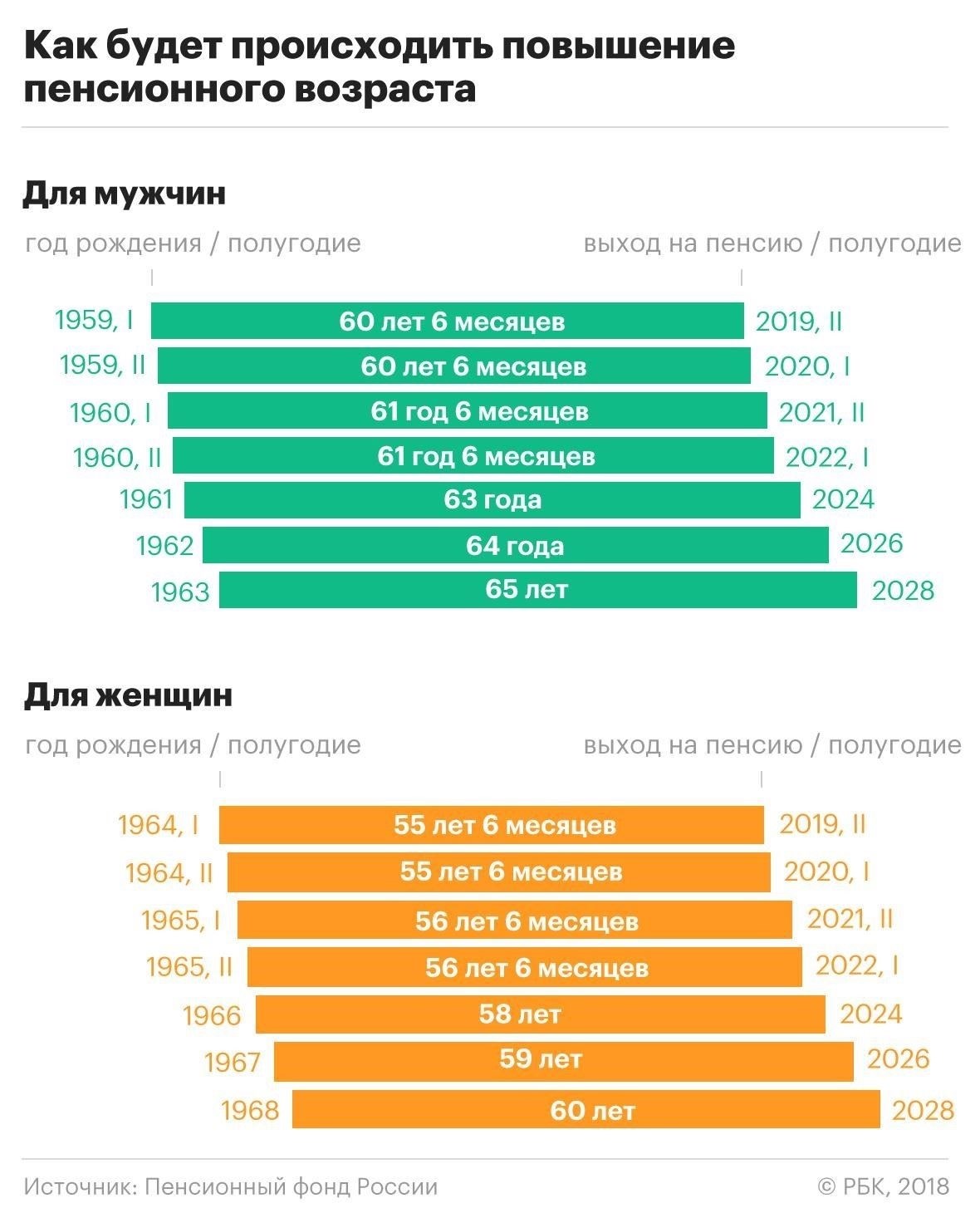 Например, если человек прослужил 20 лет и достиг возраста 50 лет, то он имеет право на получение пенсии в соответствии с установленными условиями. Возраст и стаж являются ключевыми факторами при определении права на пенсию. В случае возникновения сомнений или расхождений в сроках службы, человек может представить дополнительные подтверждающие документы, например, документы об увольнении из армии.
