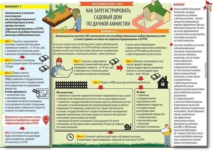 Недвижимость, которую вы планируете приобрести, должна соответствовать муниципальным требованиям к владению.