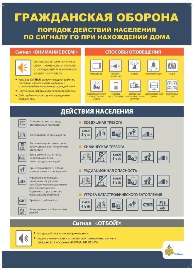 Необходимая документация и порядок действий