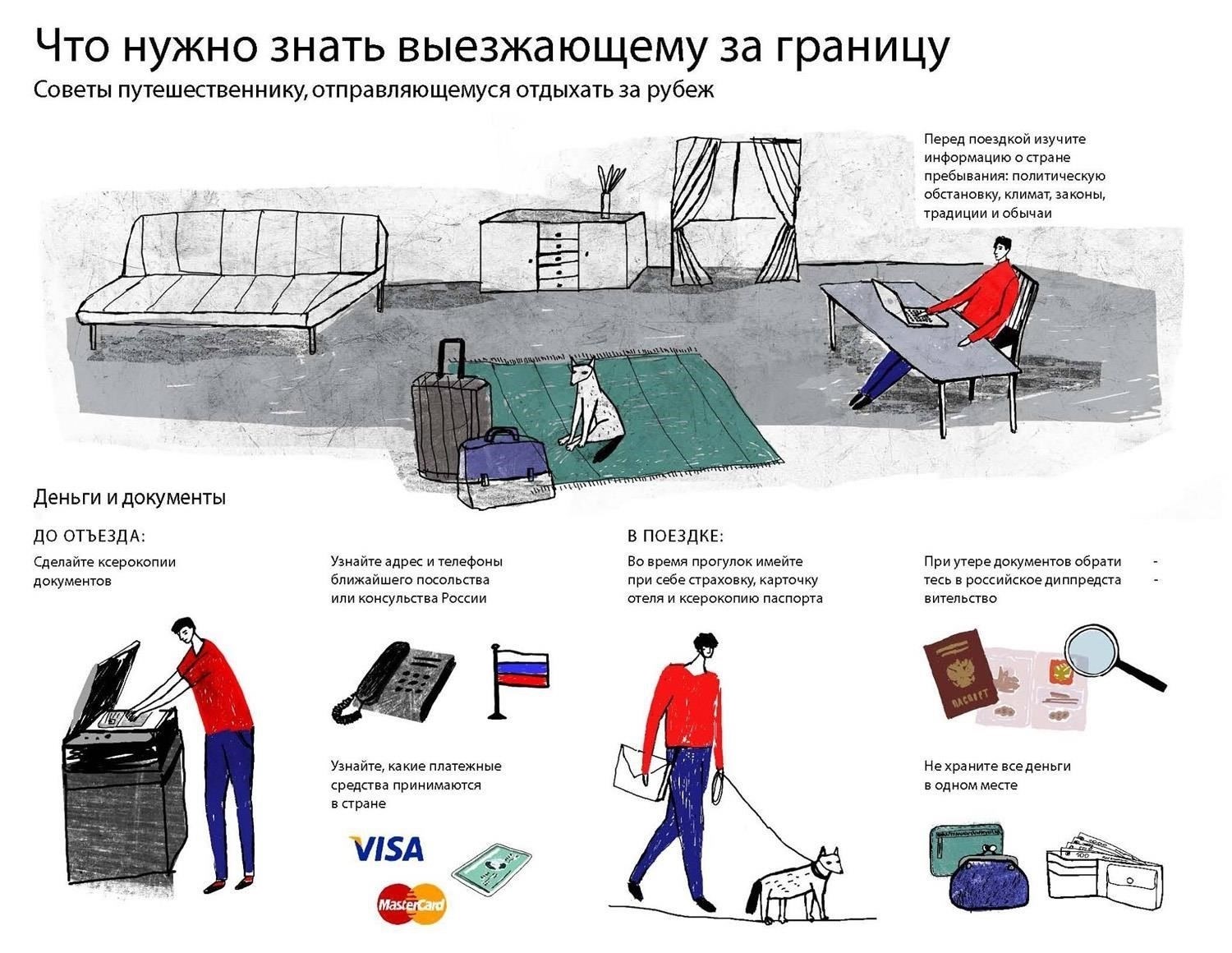 Необходимая документация и разрешения для военнослужащих, выезжающих за границу