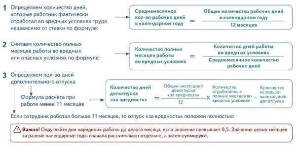 Неправильное понимание продолжительности отпуска