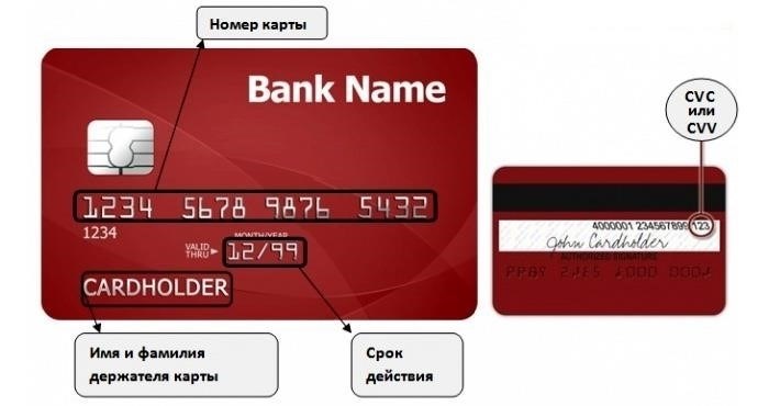 Номер вашего счета или номер кредитной карты.