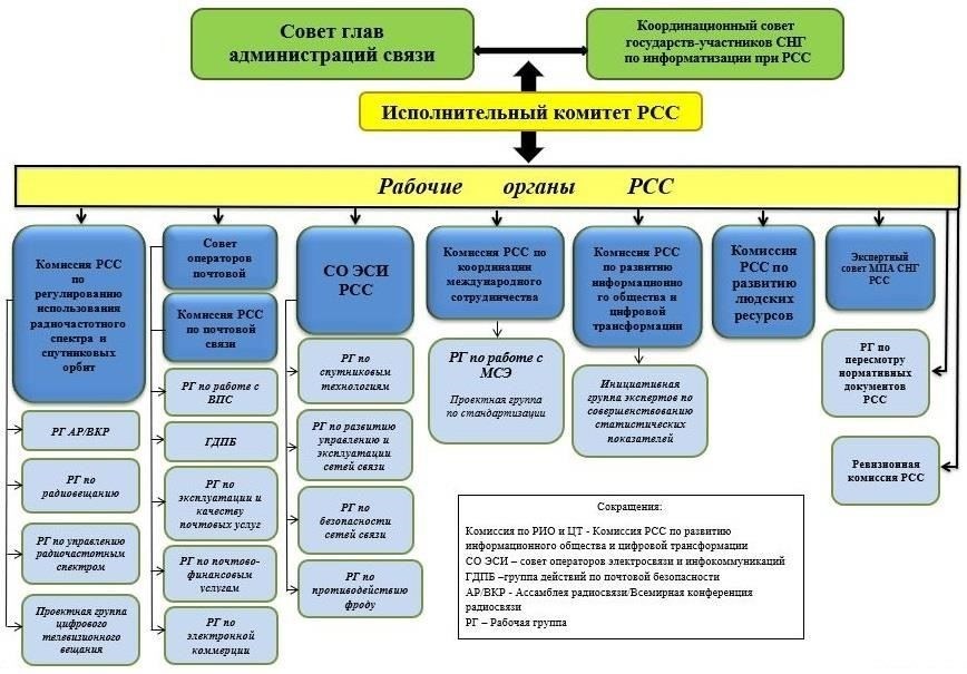 Общественные организации - занимаются сбором электронных материалов и видеосообщений для семей, способствуя развитию чувства связи.