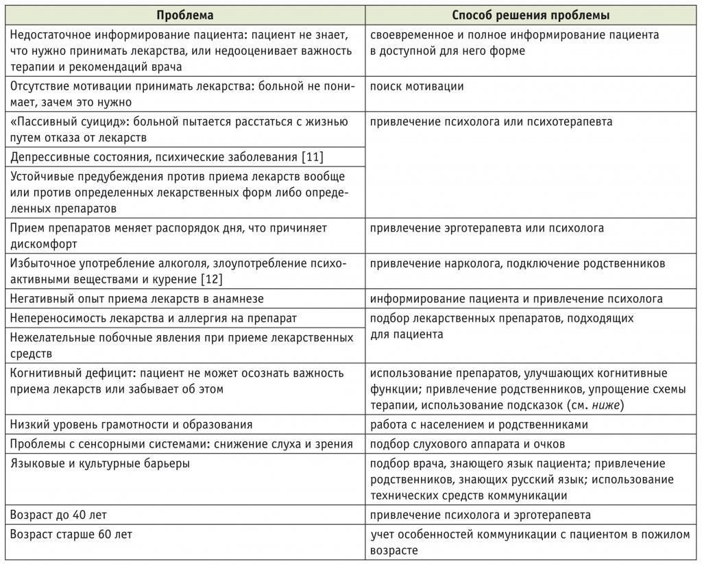 Общие медицинские проблемы, которые могут повлиять на результаты ВКК