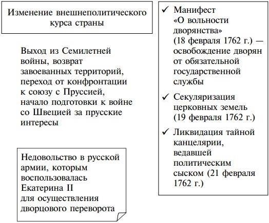 Обзор и пересмотр внутренней политики