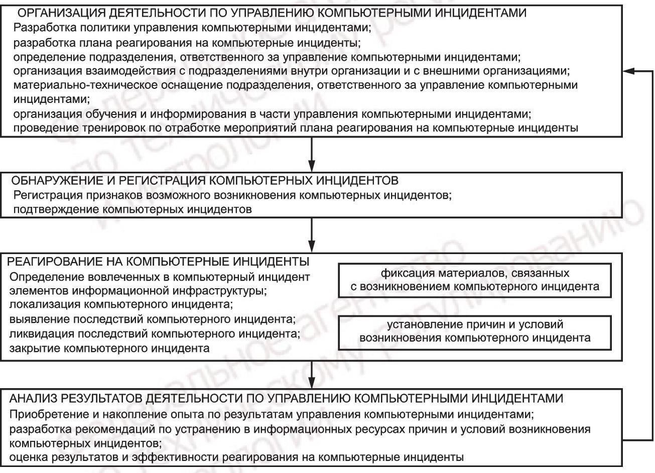 Обзор инцидента, приведшего к запрету
