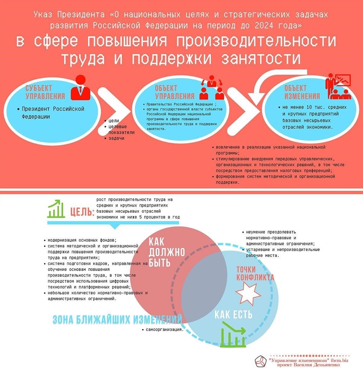 Обзор Указа Президента № 101 и его основных положений