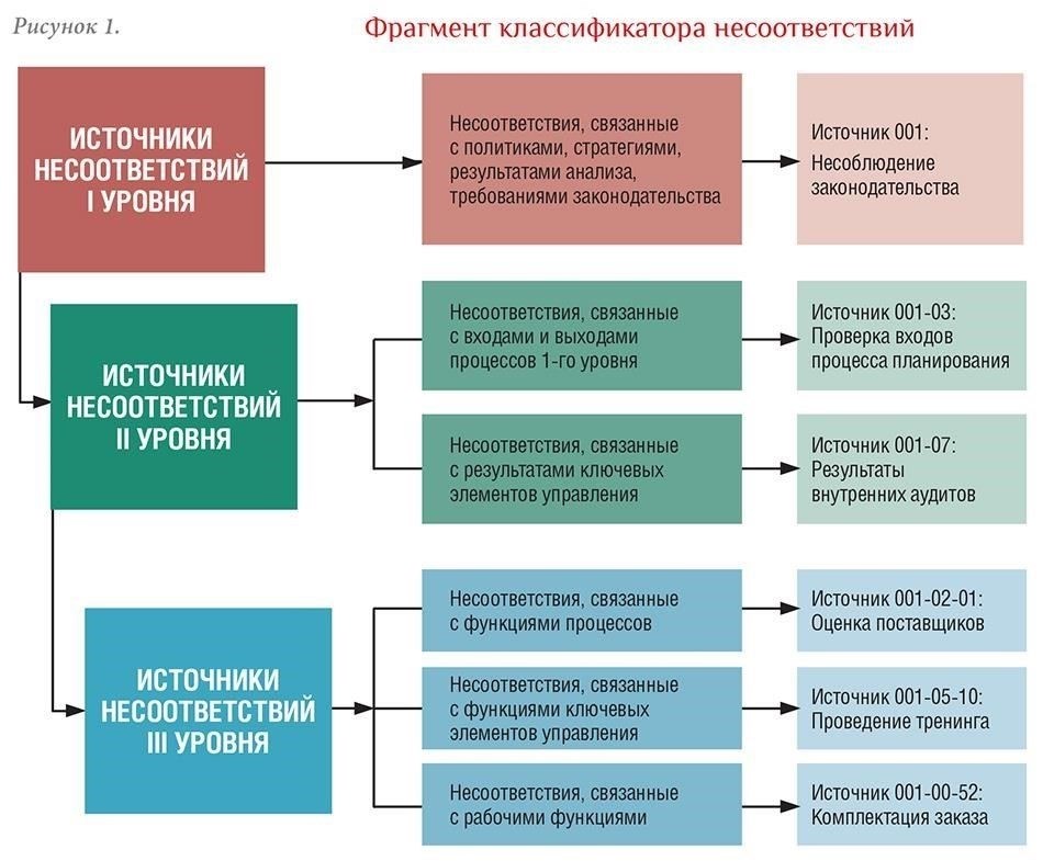 Очень важно убедиться, что все корректировки соответствуют действующему договору об оказании услуг. При возникновении расхождений проконсультируйтесь с экспертом по поводу корректирующих действий и проверьте формулу перерасчета. Вашей целью должно быть соблюдение договорных обязательств при одновременном обеспечении отсутствия излишних выплат.