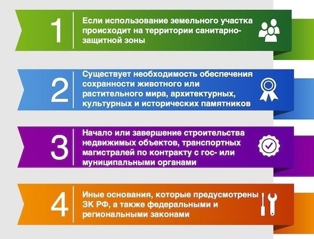 Ограничения на использование земли для отдельных категорий граждан