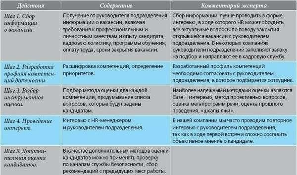 Определите, какие должности или отделы затрагиваются.