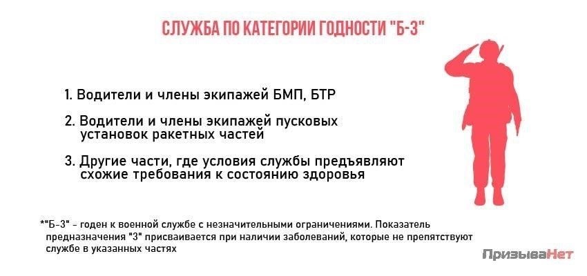 Основания для присвоения призывнику группы B3