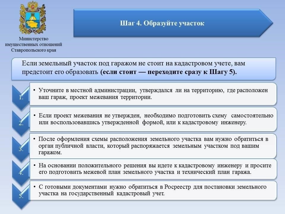 Основные юридические аспекты при регистрации гаражного участка