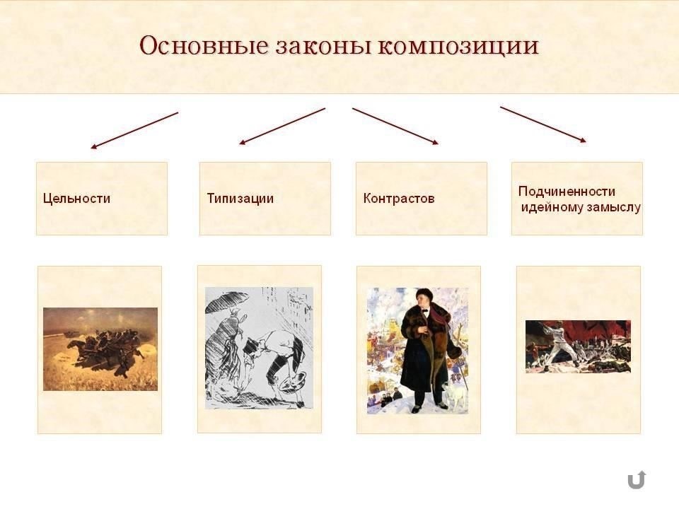 Основные компоненты закона