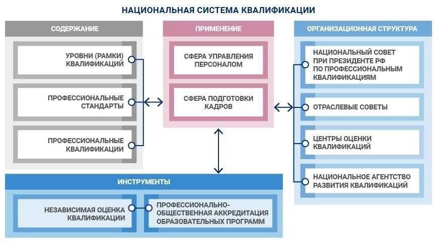 Основные критерии квалификации