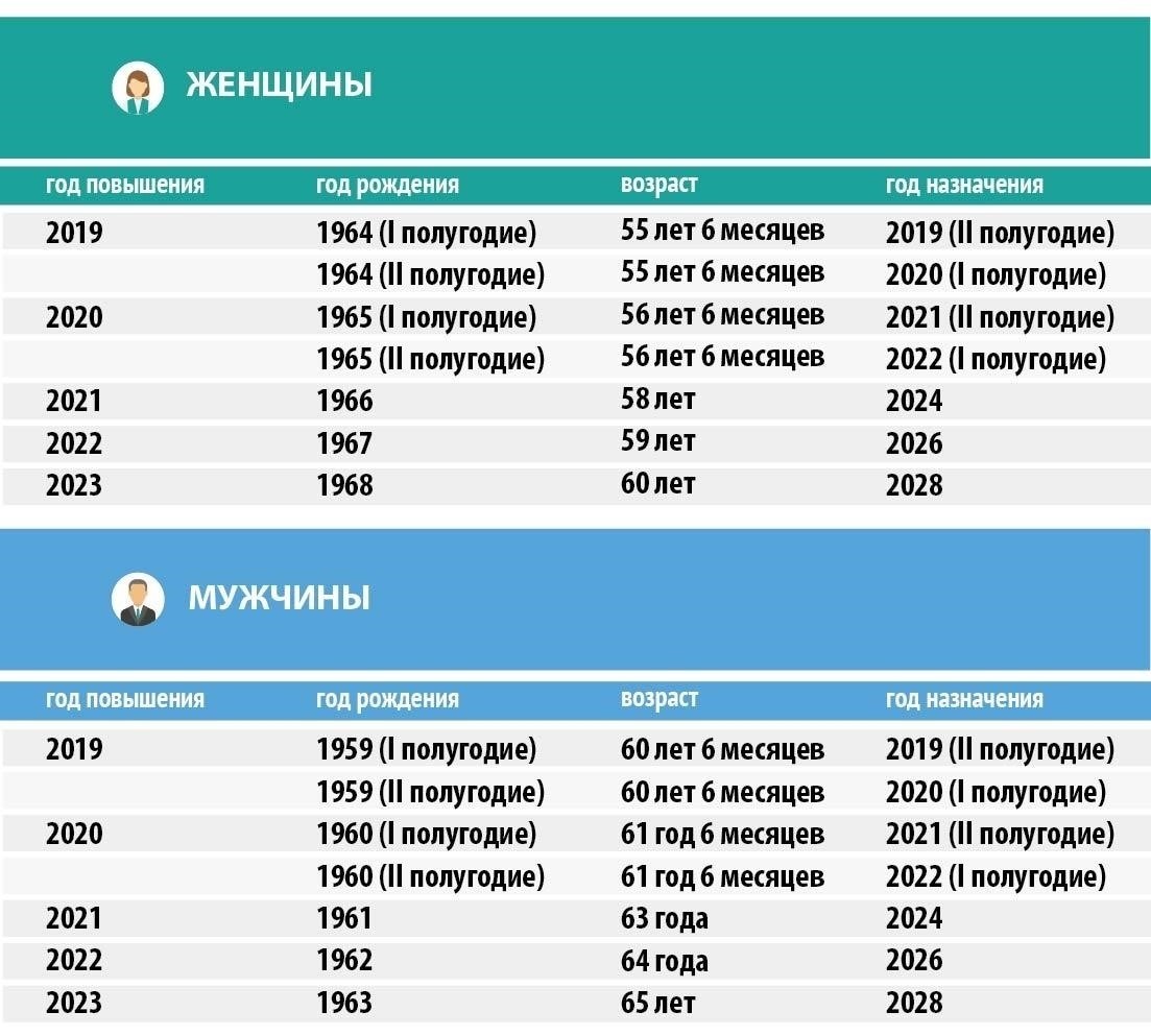 Основные льготы по пенсионным взносам при планировании выхода на пенсию