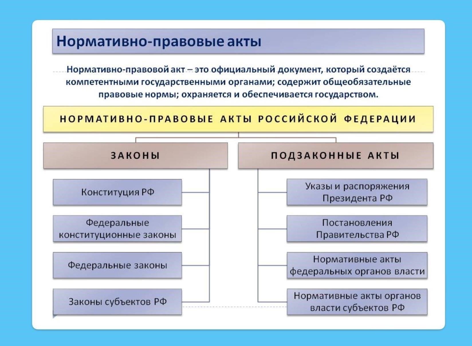 Основные нормативно-правовые акты
