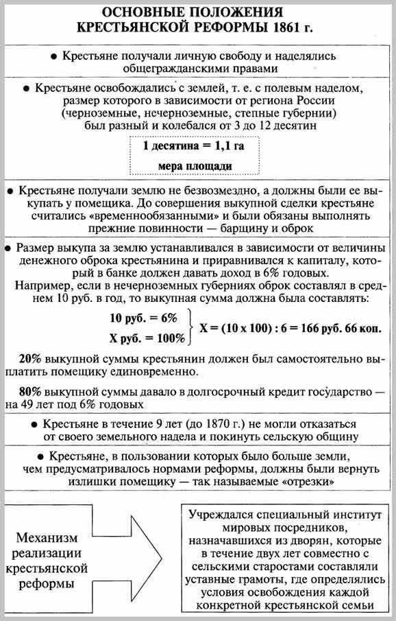 Основные положения и продолжительность