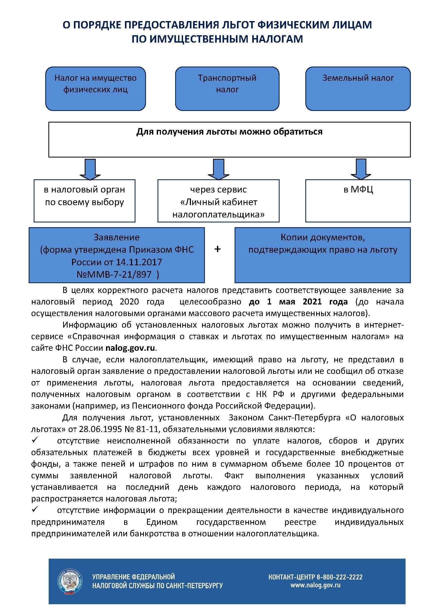 Основные правила предоставления налоговых льгот участникам программы реновации
