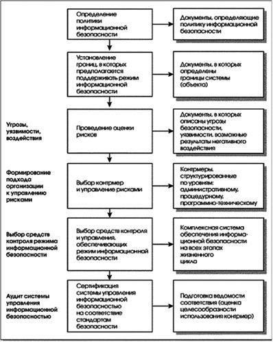 Основные правовые акты также определяют обязанности военных учреждений по ведению точного учета личного состава, включая его идентификационные данные. Например, учреждения обязаны сохранять конфиденциальность данных, содержащихся на идентификационных картах, чтобы предотвратить несанкционированный доступ или неправомерное использование. Помимо этих документов, специальные положения регулируют взаимодействие удостоверений с другими институциональными системами, такими как системы здравоохранения, финансов и военной логистики.