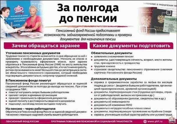 Основные условия для получения права на пенсию