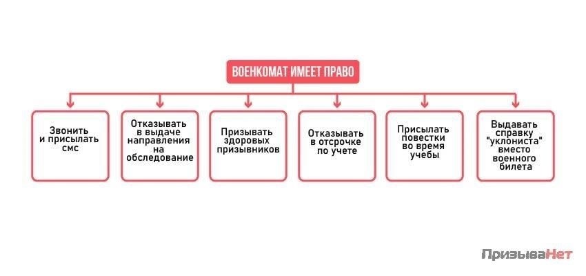 Отсрочки и процесс обжалования