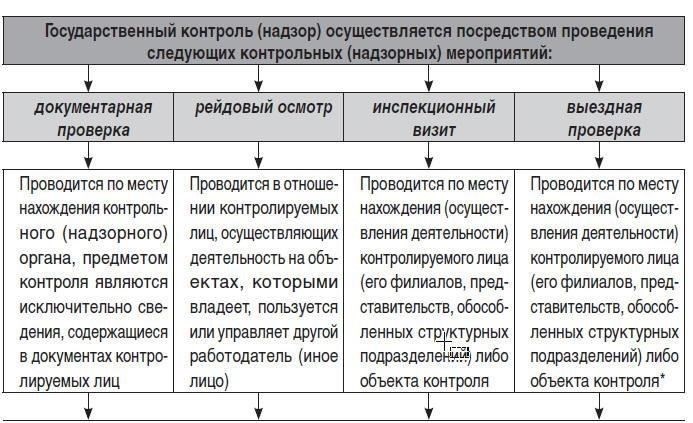 Ответственность за контроль за соблюдением законов лежит на различных организациях в юрисдикции. Контроль за соблюдением государственными учреждениями требований законодательства возложен на органы, призванные обеспечить соблюдение должностными лицами и иными организациями правил, установленных Конституцией Российской Федерации и иными нормативными правовыми актами. Руководители этих организаций должны активно оценивать и контролировать соблюдение законодательства, чтобы избежать нарушений, которые могут нанести ущерб государственным интересам.