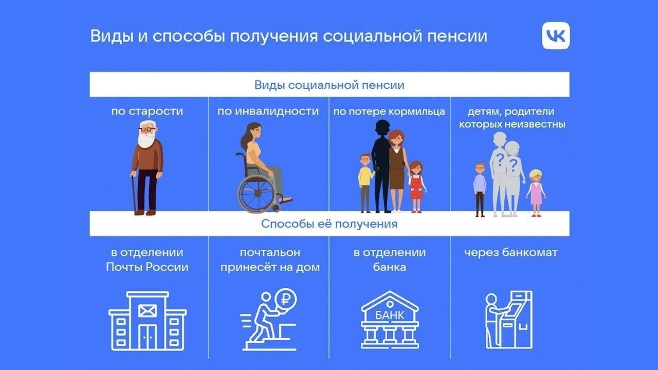 Пенсионер должен проживать на территории России и обращаться за социальными выплатами по направлению местных органов власти.