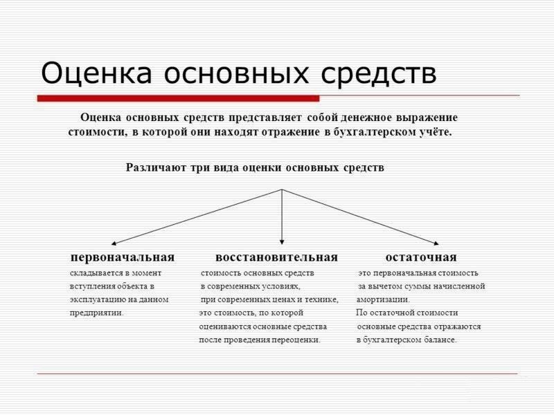 Первичная оценка