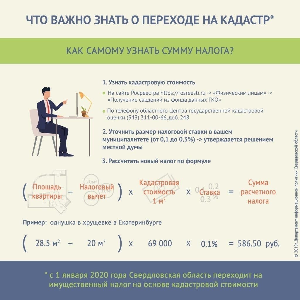 Похожие публикации по налоговым льготам и кадастровой информации