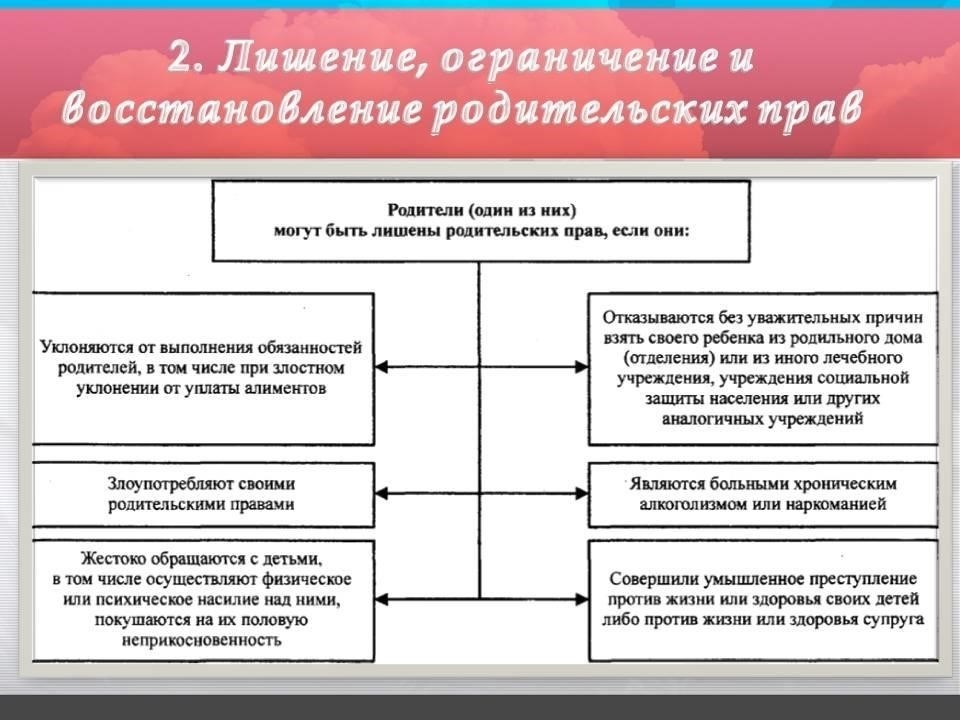 Понимание юридического процесса лишения и восстановления родительских прав
