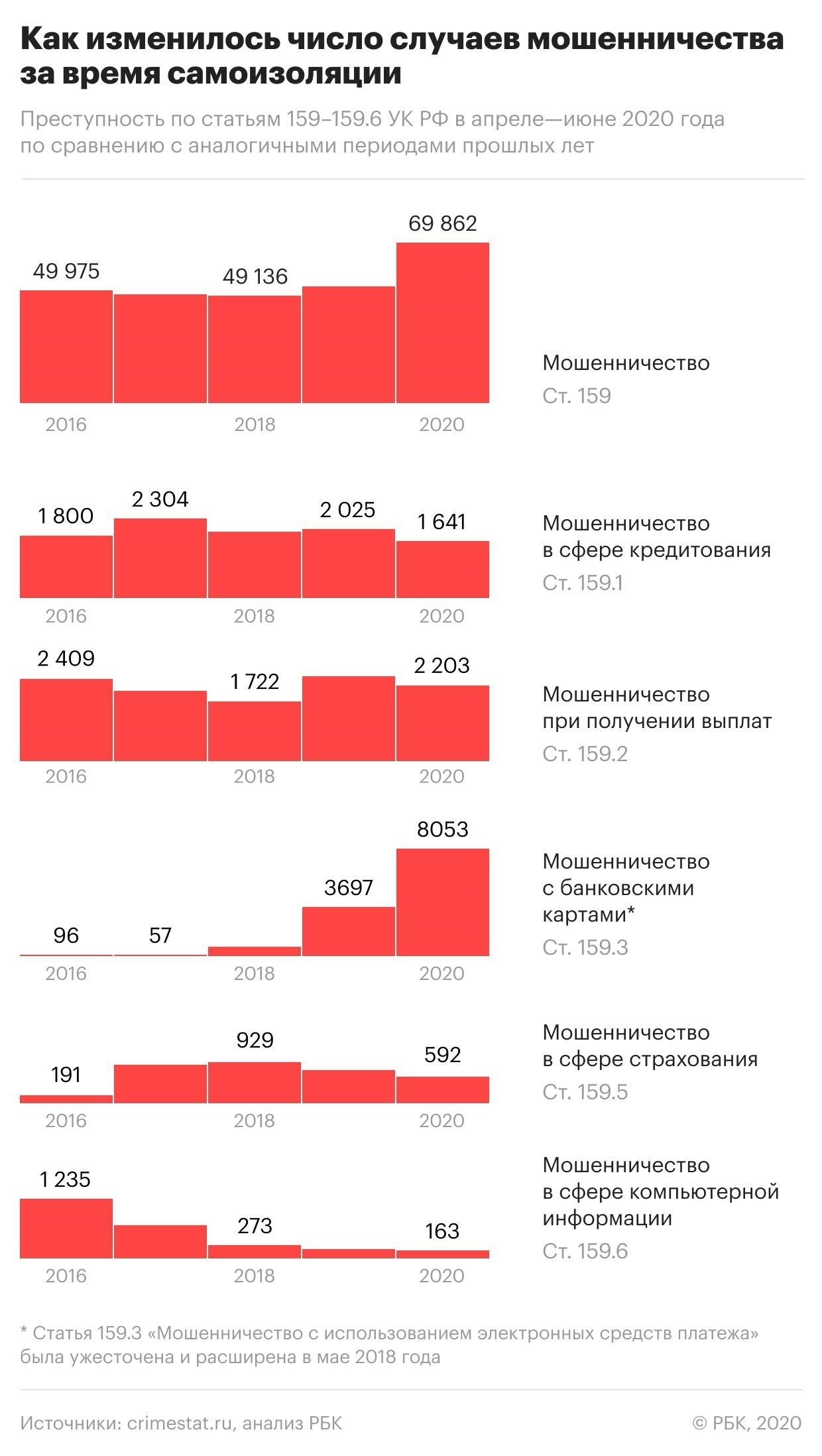 Понимание масштабов мошенничества и спама в Свердловской области