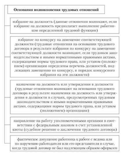 Понимание правовых оснований для приостановления трудовых отношений