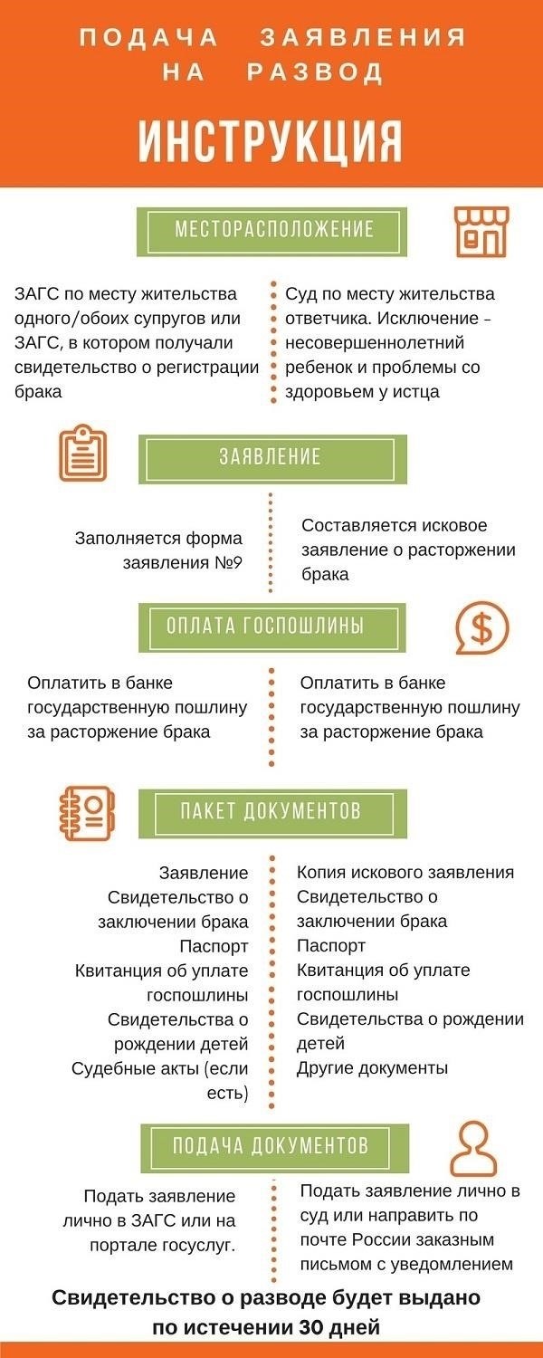 Понимание сроков рассмотрения международных документов о разводе