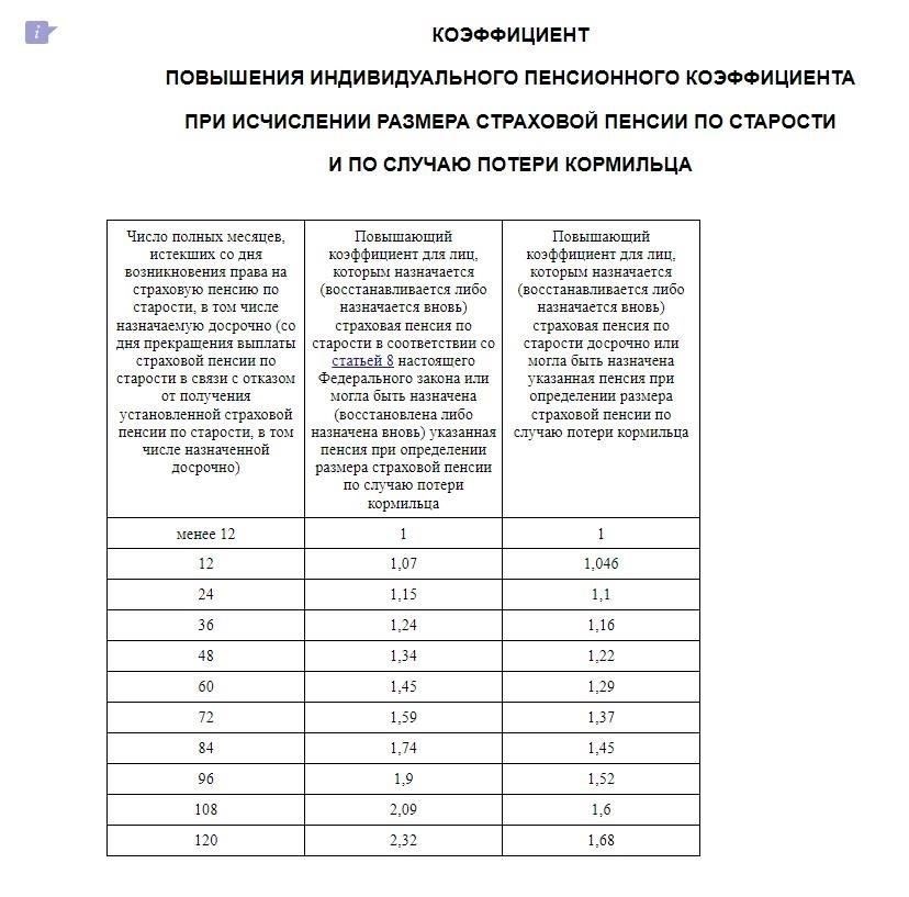 Понимание вашего IPKВаш индивидуальный пенсионный коэффициент (IPK) основан на количестве баллов, накопленных вами за годы работы. Этот коэффициент является решающим фактором при определении размера ваших будущих выплат. Вы можете проверить свой IPK, зайдя в свой профиль на сайте. Обязательно регулярно проверяйте свой страховой стаж, чтобы убедиться в правильности отражения ваших взносов.