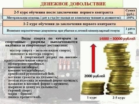 Порядок расчета материальной помощи военнослужащим основывается на нескольких ключевых принципах. Ежегодно военнослужащие имеют право на получение различных надбавок и пособий, в том числе материальной помощи, которая рассчитывается и распределяется в соответствии с установленными нормативами. Эти пособия предназначены для поддержки военнослужащих при выполнении ими своих обязанностей и удовлетворения дополнительных потребностей. Ниже приводится подробное объяснение того, как рассчитывается и распределяется материальная помощь.