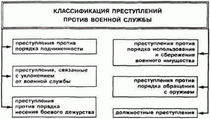 Последствия невыполнения просьбы военного офицера