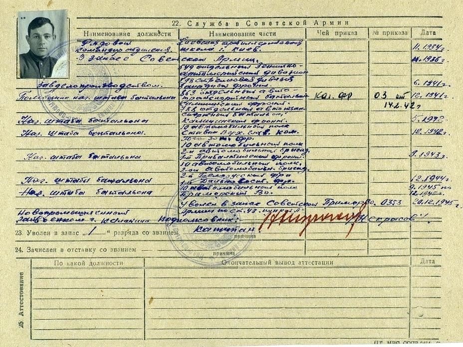 Послужной список с указанием общего количества лет службы.
