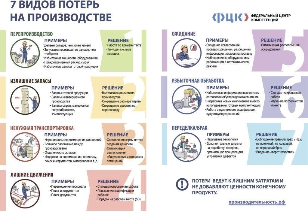 Потеря мощности и производительности