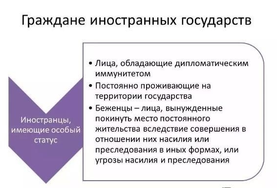 Права и обязанности иностранных граждан