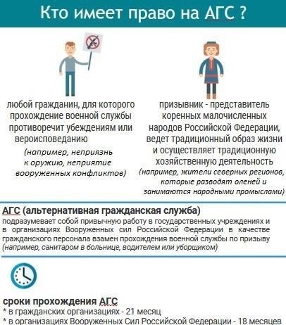 Права и обязанности лиц, проходящих альтернативную гражданскую службуЛица, выполняющие свои обязанности в рамках альтернативной гражданской службы, должны придерживаться определенных правил, которые регулируют их роль и деятельность. Эти правила, в отличие от правил, связанных с традиционной военной службой, не противоречат основному принципу национальной обороны, но предлагают другой путь для тех, кто не может служить в вооруженных силах по личным, религиозным или другим законным причинам.
