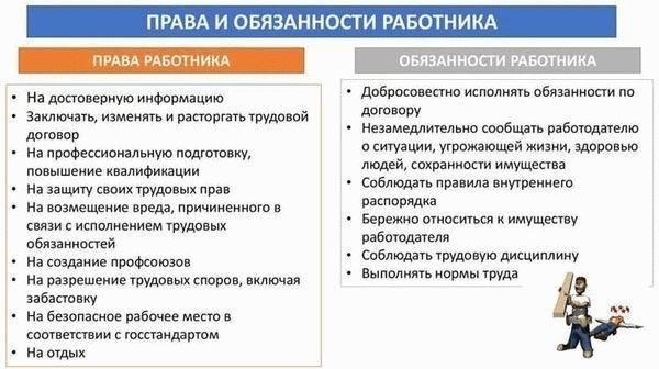Права работника и гарантия повторного трудоустройства