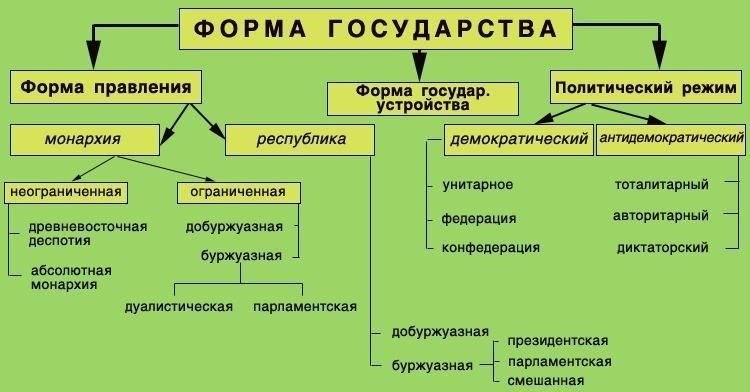 Правительства отвечают за выработку политического курса и принятие окончательных решений о применении силы. В процессе санкционирования участвуют высокопоставленные руководители, включая представителей исполнительной власти, законодательных органов и советников, которые принимают решения, связанные с национальной безопасностью. Во многих случаях на эти решения влияют международные отношения, бюджетные соображения и долгосрочные планы обеспечения безопасности. Участие правительственных структур часто требует строгих процедурных рамок, чтобы гарантировать, что все юридические и этические вопросы будут рассмотрены до начала действий.