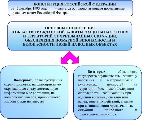 Правовая база, регулирующая распределение выплат после потери военнослужащего, основана на конкретных критериях, определяющих, кто считается прямым родственником или законным опекуном. Матери, как правило, признаются основными бенефициарами по закону, поскольку они напрямую связаны с погибшим как биологическими, так и юридическими узами. Бабушки, хотя и могут выступать в качестве законных опекунов, часто подлежат дополнительной документации или условиям, которые должны подтвердить их роль в уходе за умершим при жизни.