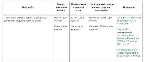 Правовые аспекты передачи стажа в различных отраслях