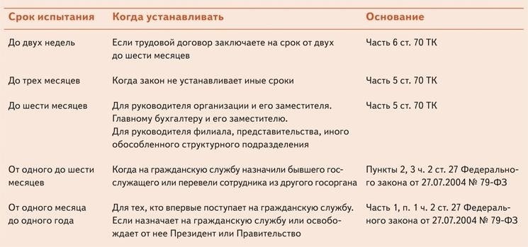 Правовые основы продолжительности испытательного срока по российскому законодательству