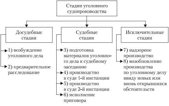 Правовые последствия и судебное разбирательство