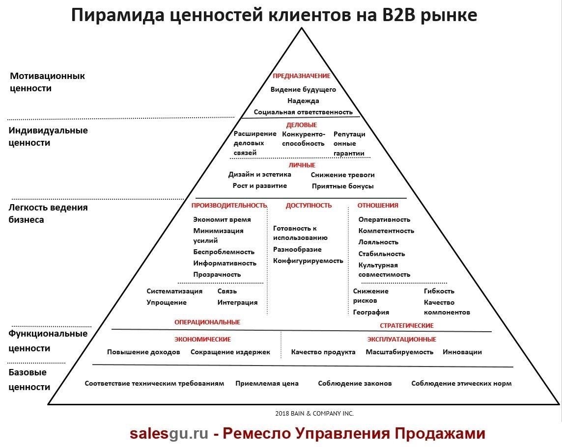 Предприятиям следует позаботиться о том, чтобы системы выплаты таких вознаграждений были прозрачными и простыми. Установление четкого процесса определения выплат за исключительные результаты работы будет мотивировать сотрудников и способствовать поддержанию высоких стандартов. Таким образом, сотрудники, демонстрирующие превосходные навыки в подготовке документов, добивающиеся стабильных результатов и соблюдающие протоколы компании, всегда должны рассматриваться на предмет соответствующего вознаграждения. Регулярная оценка на основе этих критериев поможет обеспечить справедливую и эффективную практику вознаграждения.
