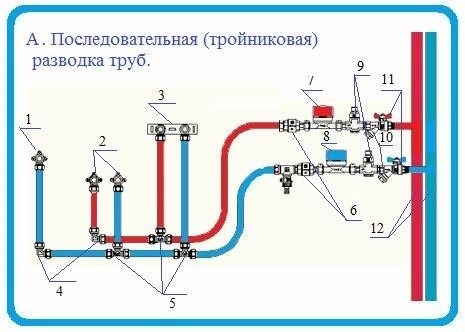 Преимущества и недостатки схемы тройникового трубопровода